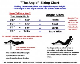 Angle Size Chart